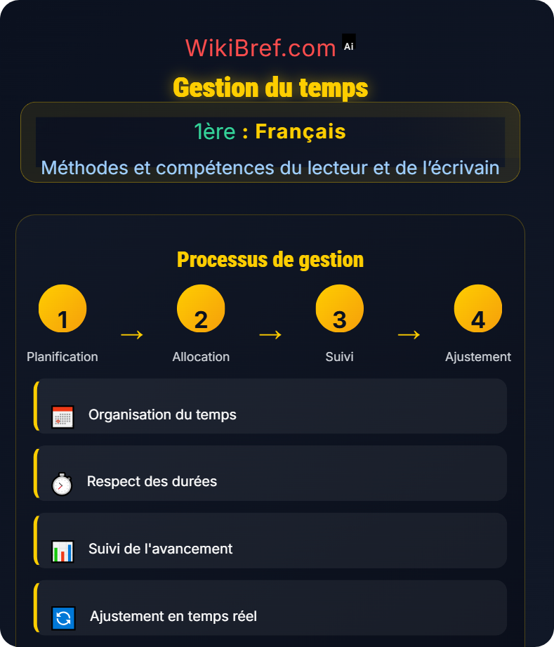 Évaluation orale Méthodes et compétences du lecteur et de l’écrivain