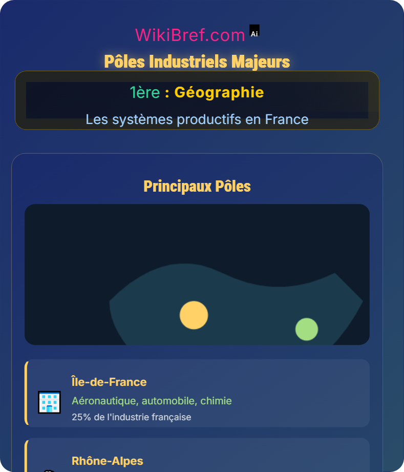 Organisation des espaces productifs français Les systèmes productifs en France