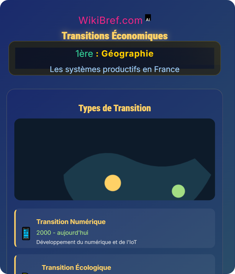 Organisation des espaces productifs français Les systèmes productifs en France