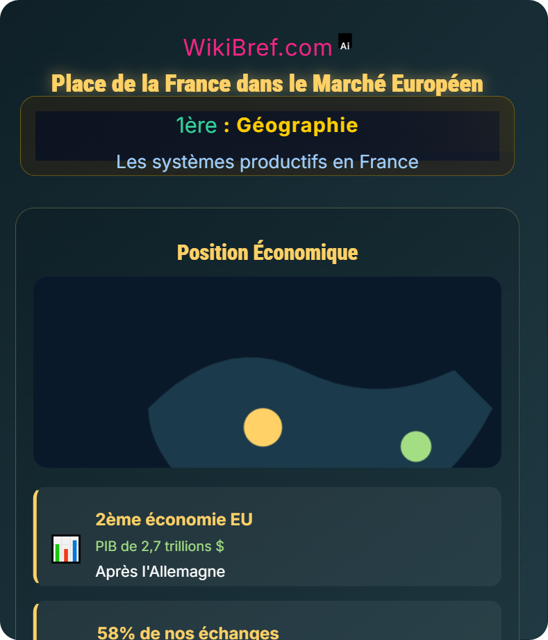 France et intégration européenne Les systèmes productifs en France