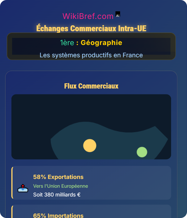 France et intégration européenne Les systèmes productifs en France