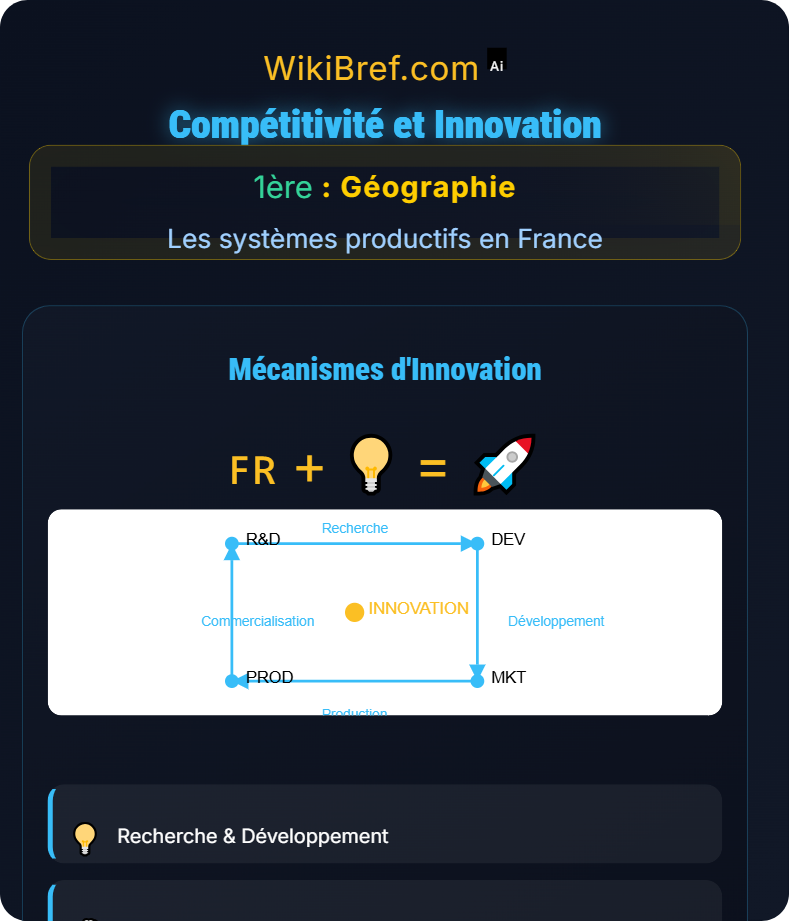 France et intégration européenne Les systèmes productifs en France