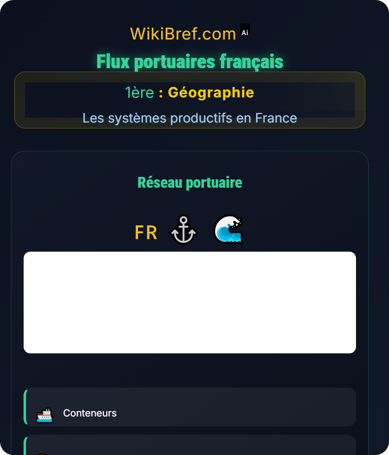 Commerce mondial et territoires français Les systèmes productifs en France