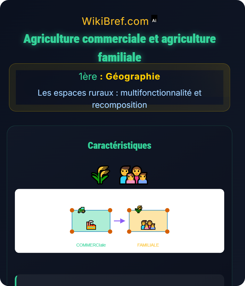 Recomposition des espaces ruraux dans le monde Les espaces ruraux : multifonctionnalité et recomposition