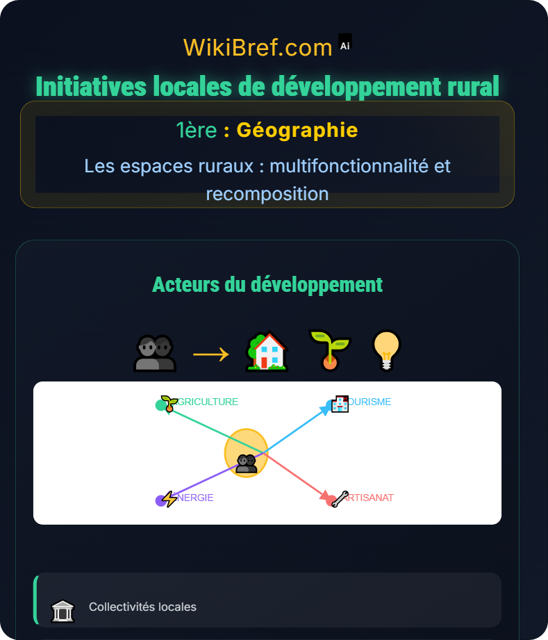 Espaces ruraux français et politiques territoriales Les espaces ruraux : multifonctionnalité et recomposition