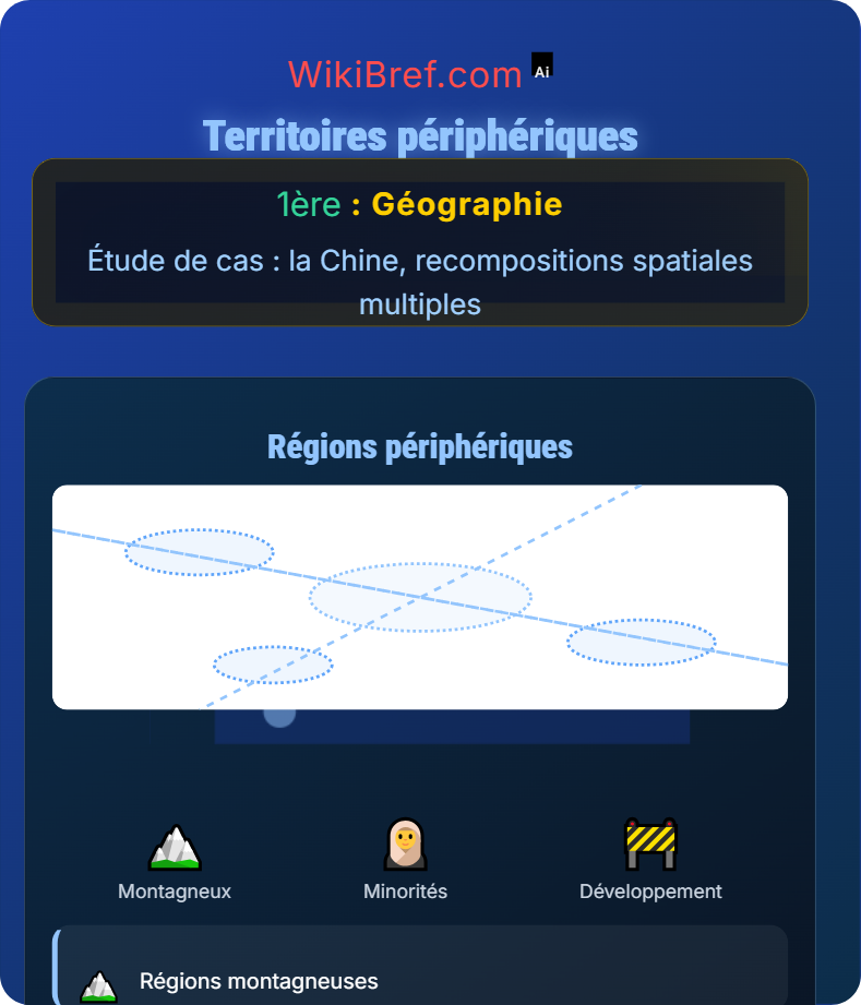 Espaces ruraux : continuité et fragmentation Étude de cas : la Chine, recompositions spatiales multiples