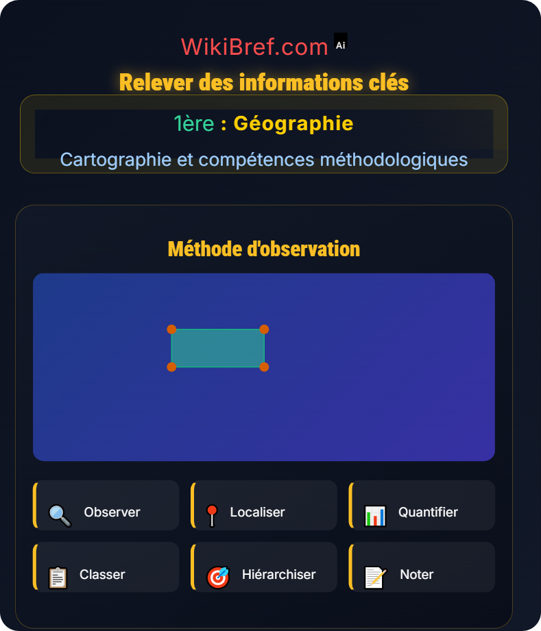 Analyse de documents géographiques Cartographie et compétences méthodologiques
