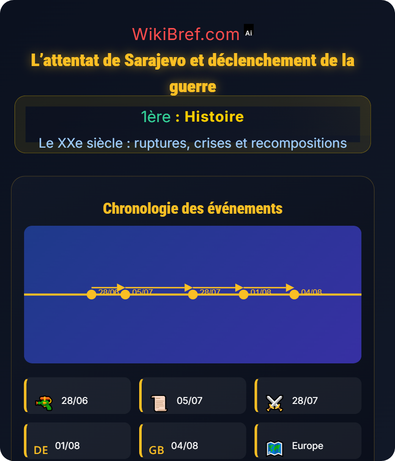 Les origines de la Première Guerre mondiale Le XXe siècle : ruptures, crises et recompositions