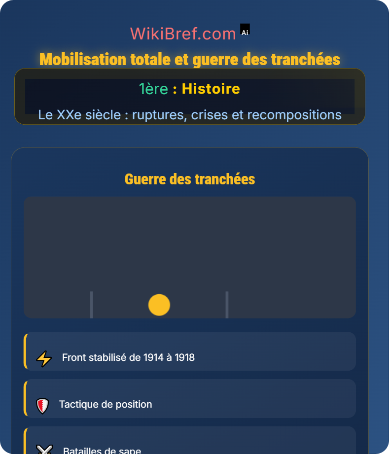 Les origines de la Première Guerre mondiale Le XXe siècle : ruptures, crises et recompositions