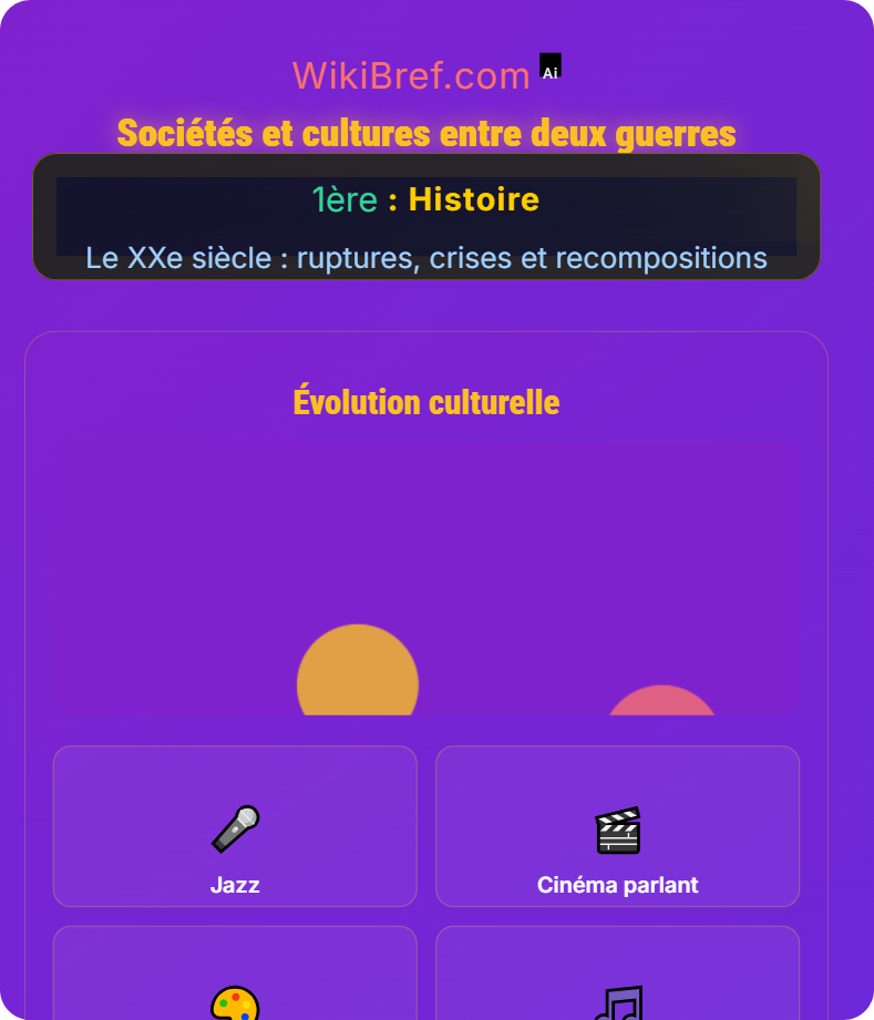 L’entre-deux-guerres : crises et réorganisations Le XXe siècle : ruptures, crises et recompositions