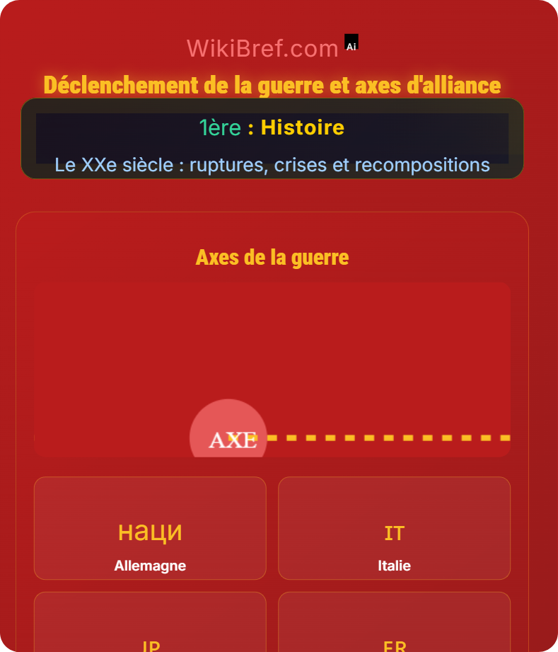 La Seconde Guerre mondiale Le XXe siècle : ruptures, crises et recompositions