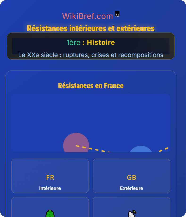 La Seconde Guerre mondiale Le XXe siècle : ruptures, crises et recompositions