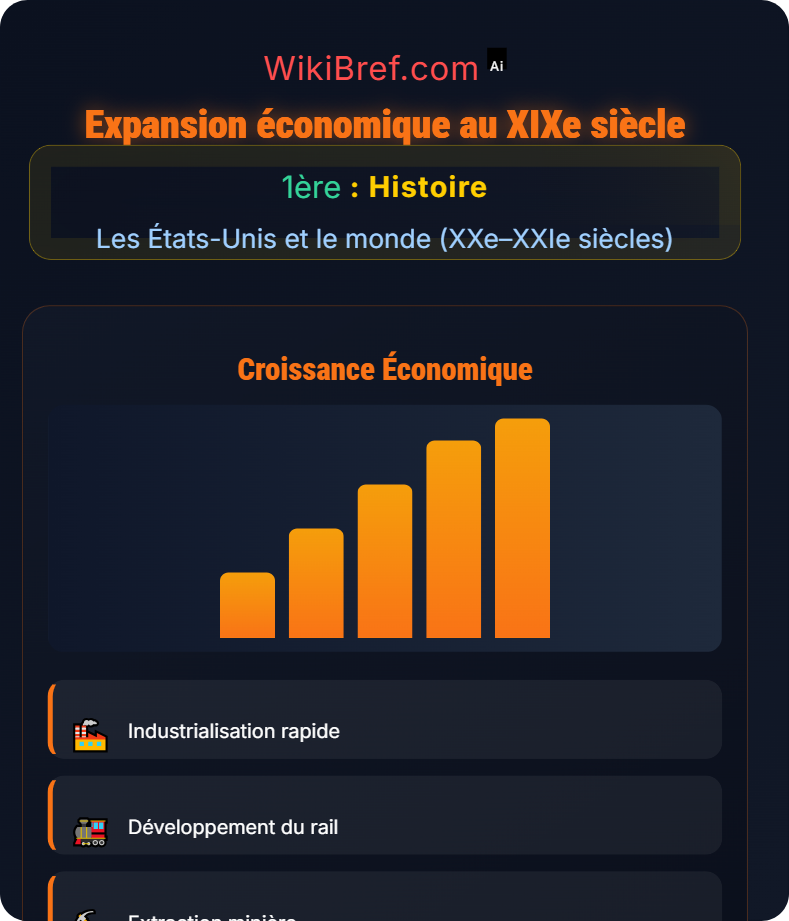 La naissance de la puissance américaine Les États-Unis et le monde (XXe–XXIe siècles)
