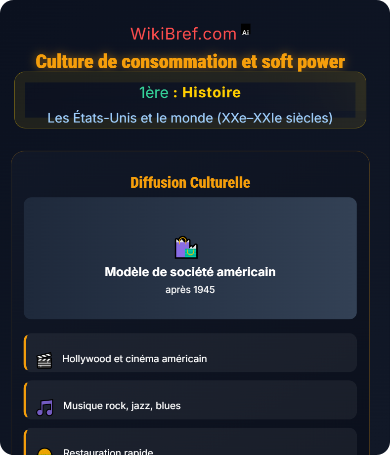 Les États-Unis après 1945 Les États-Unis et le monde (XXe–XXIe siècles)