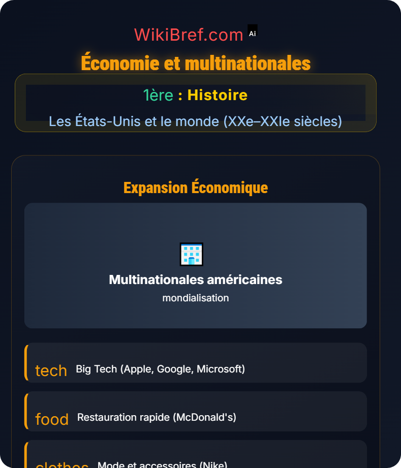 Les États-Unis dans la mondialisation Les États-Unis et le monde (XXe–XXIe siècles)