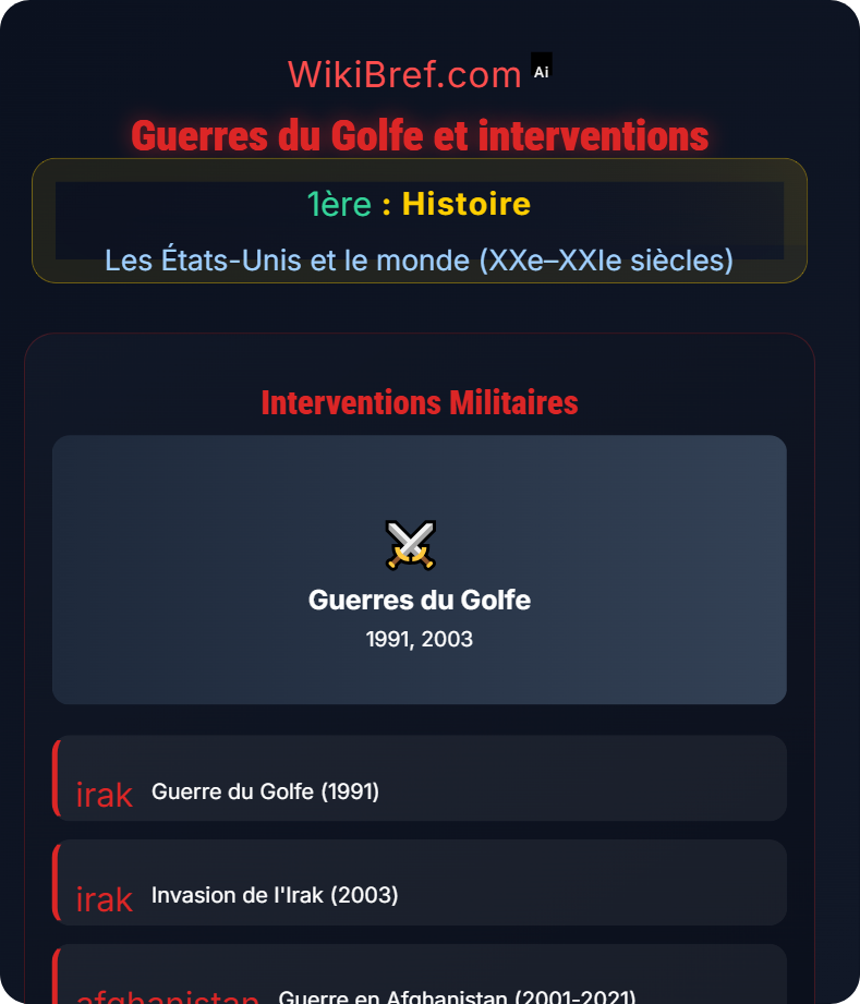 Les États-Unis dans la mondialisation Les États-Unis et le monde (XXe–XXIe siècles)