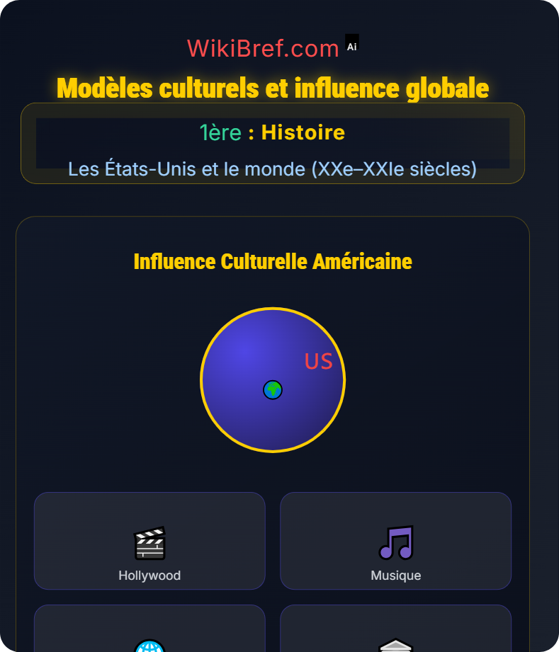 Les États-Unis dans la mondialisation Les États-Unis et le monde (XXe–XXIe siècles)