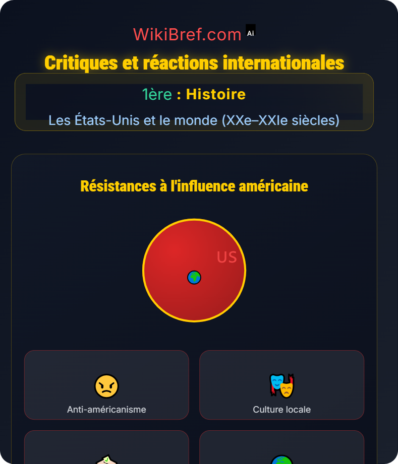 Les États-Unis dans la mondialisation Les États-Unis et le monde (XXe–XXIe siècles)