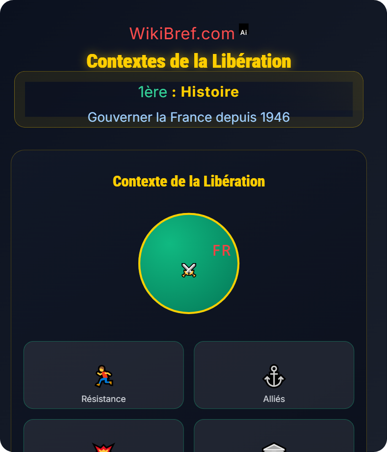 La Quatrième République (1946–1958) Gouverner la France depuis 1946