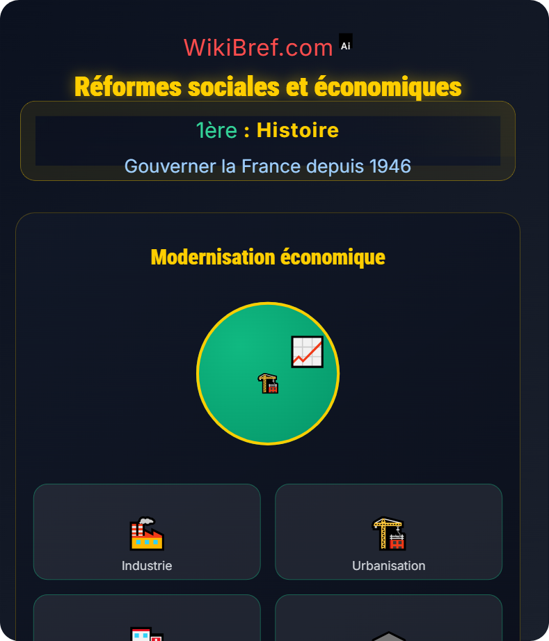 La Cinquième République (1958–présent) Gouverner la France depuis 1946