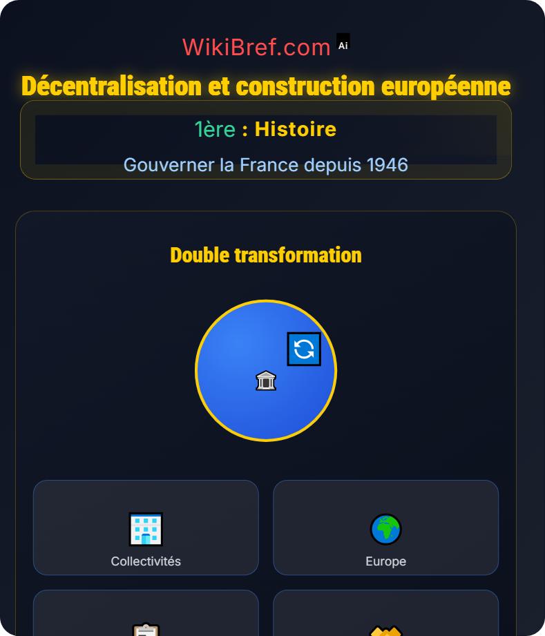 La Cinquième République (1958–présent) Gouverner la France depuis 1946