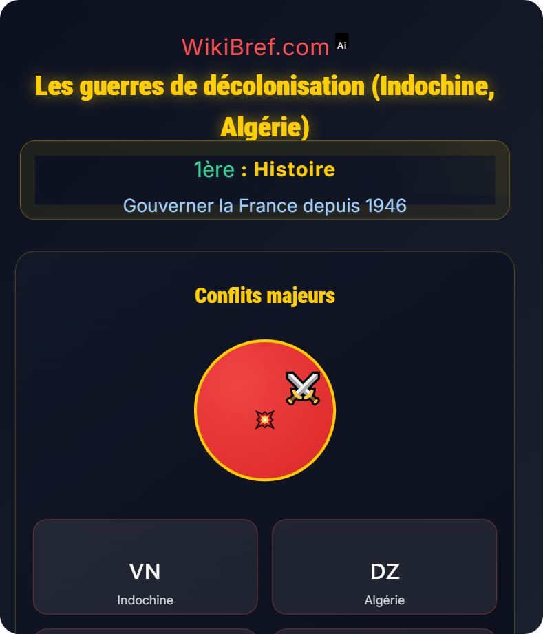 Décolonisation et construction nationale Gouverner la France depuis 1946