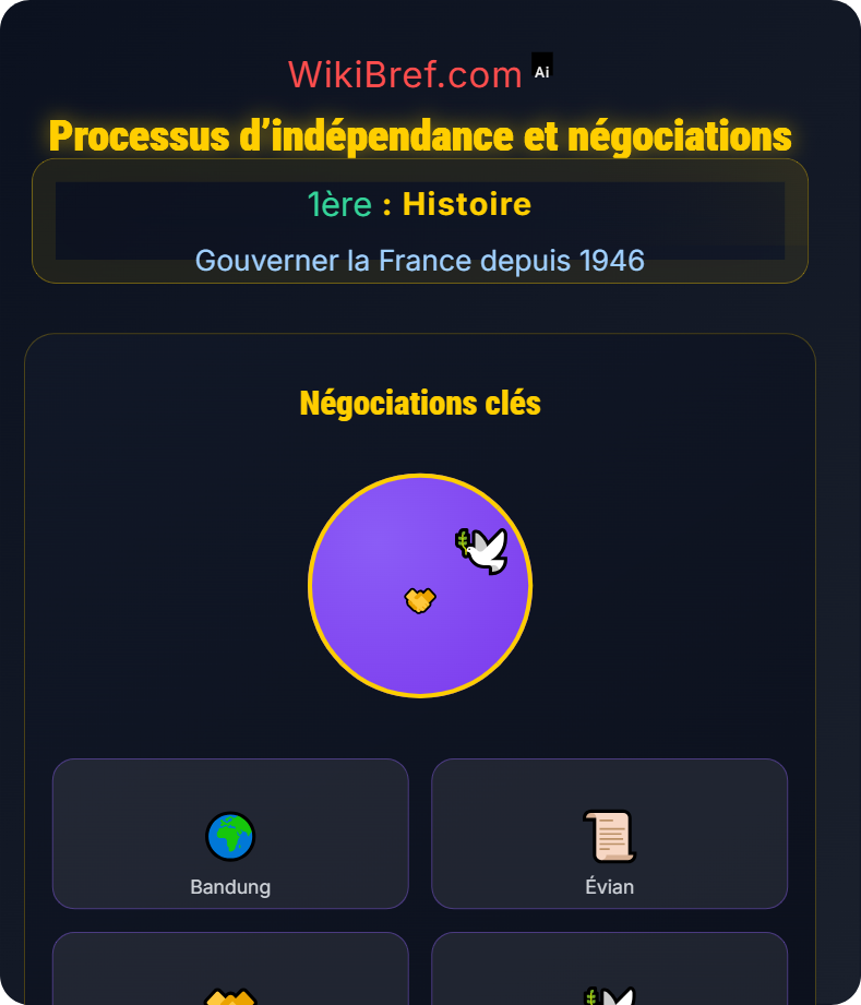 Décolonisation et construction nationale Gouverner la France depuis 1946