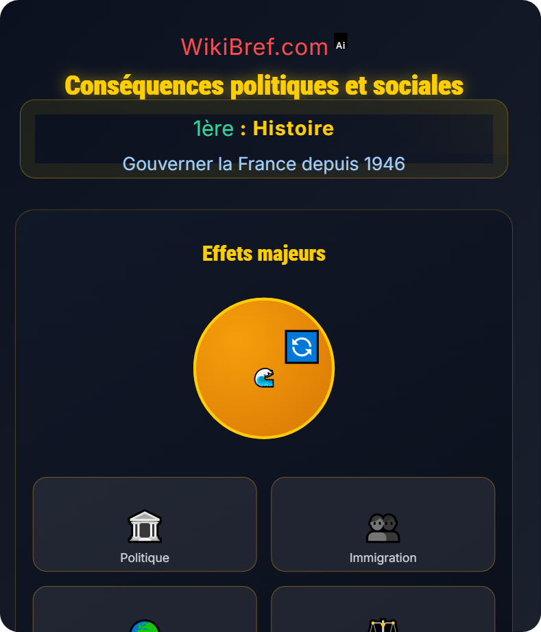 Décolonisation et construction nationale Gouverner la France depuis 1946