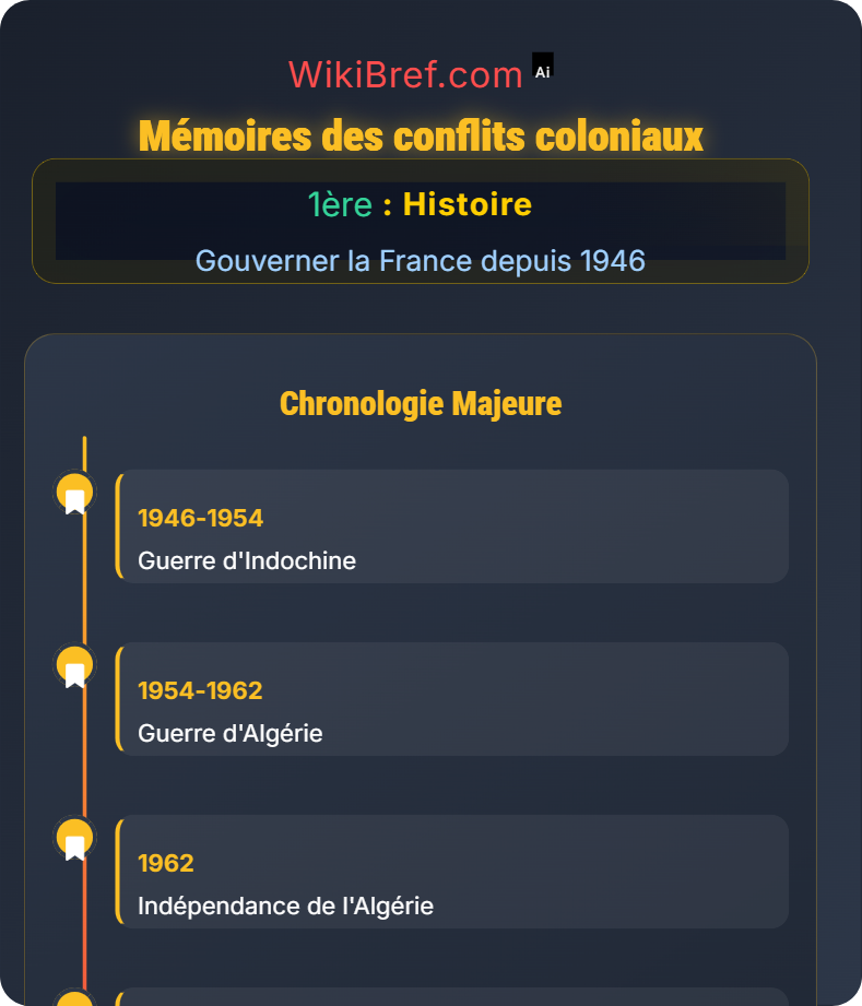 Décolonisation et construction nationale Gouverner la France depuis 1946