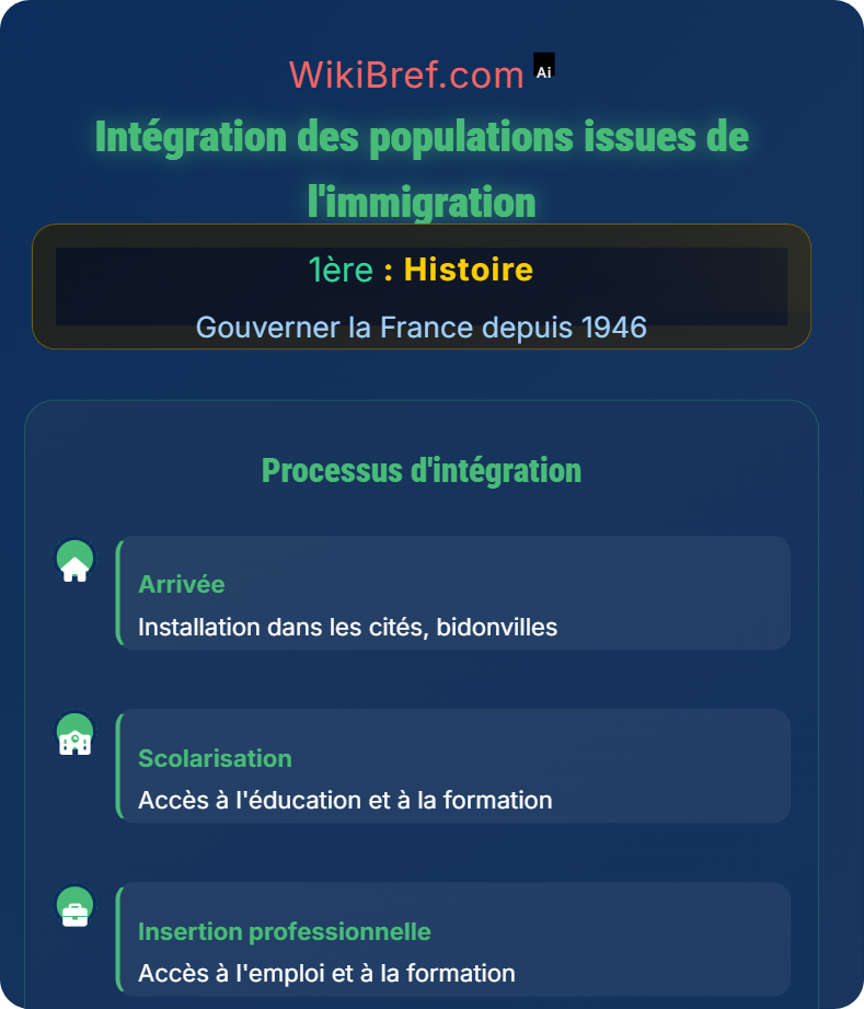 Décolonisation et construction nationale Gouverner la France depuis 1946
