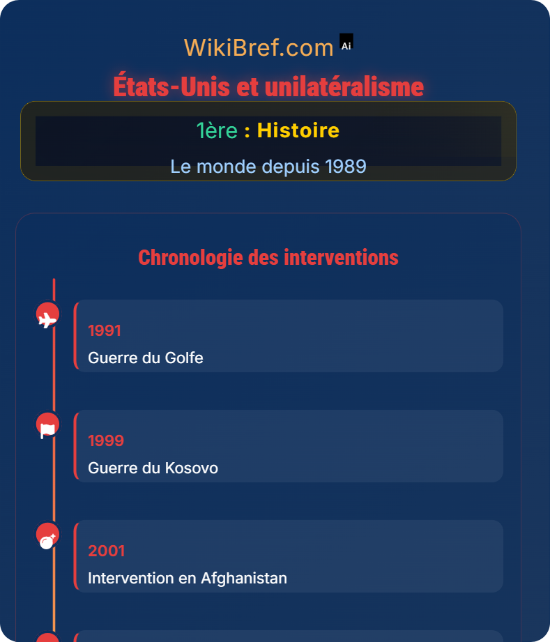 La fin de la bipolarisation Le monde depuis 1989