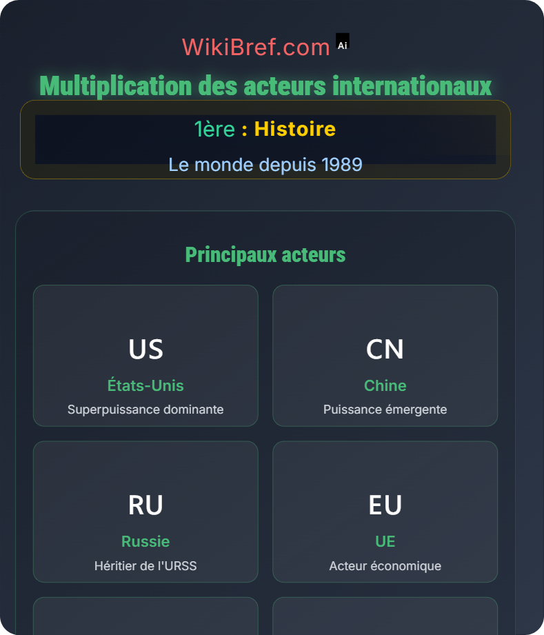 La fin de la bipolarisation Le monde depuis 1989