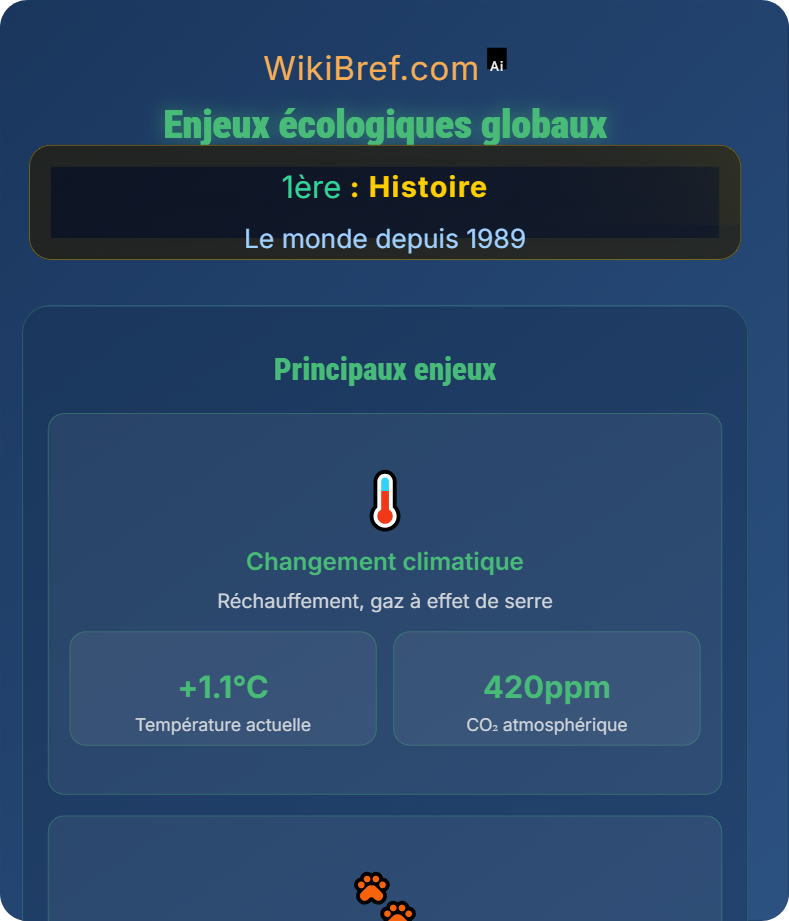 La mondialisation Le monde depuis 1989