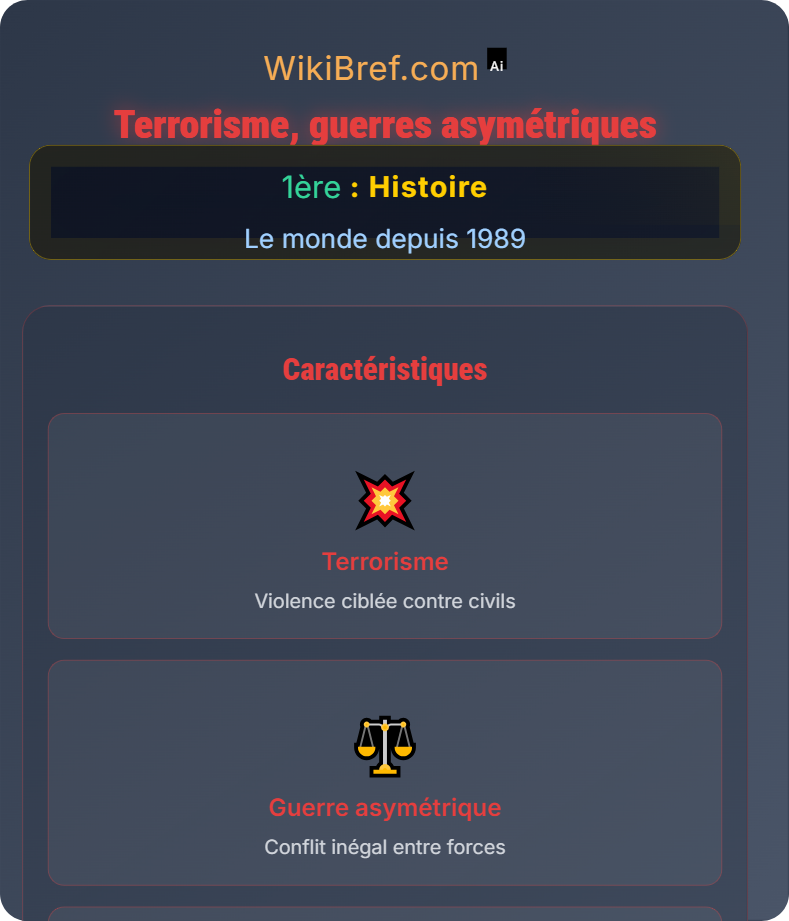 Les conflits contemporains Le monde depuis 1989
