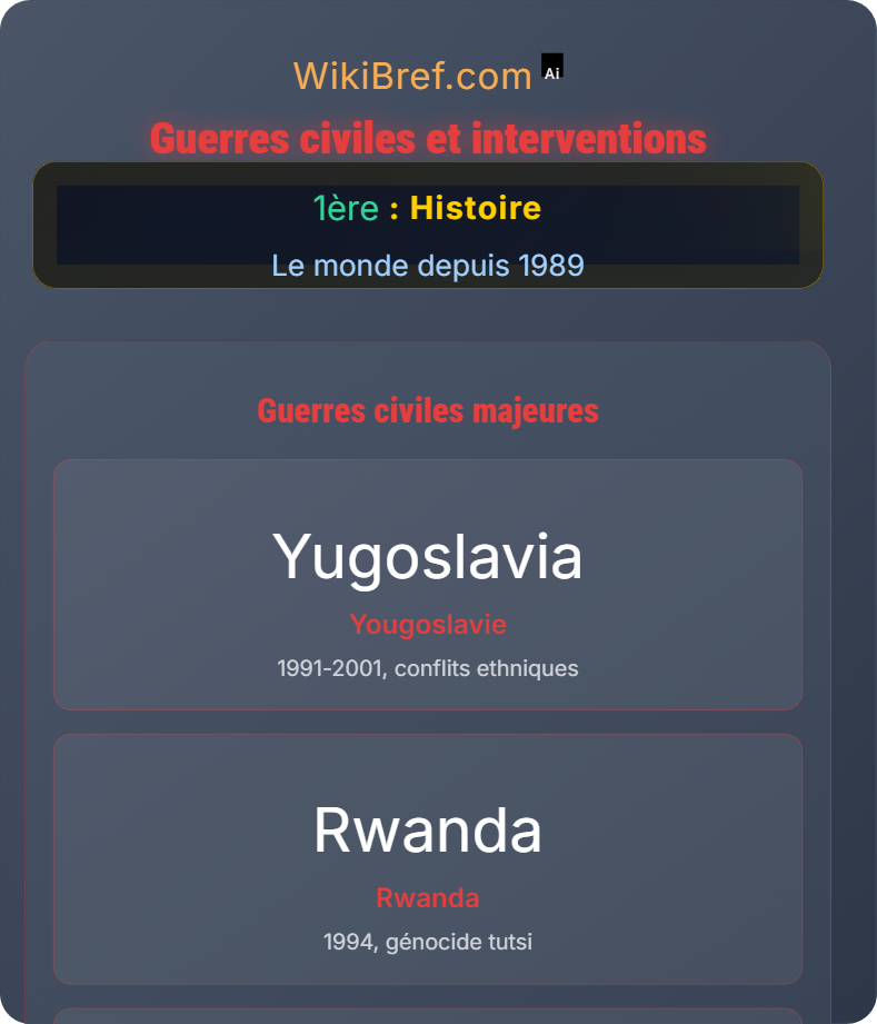 Les conflits contemporains Le monde depuis 1989