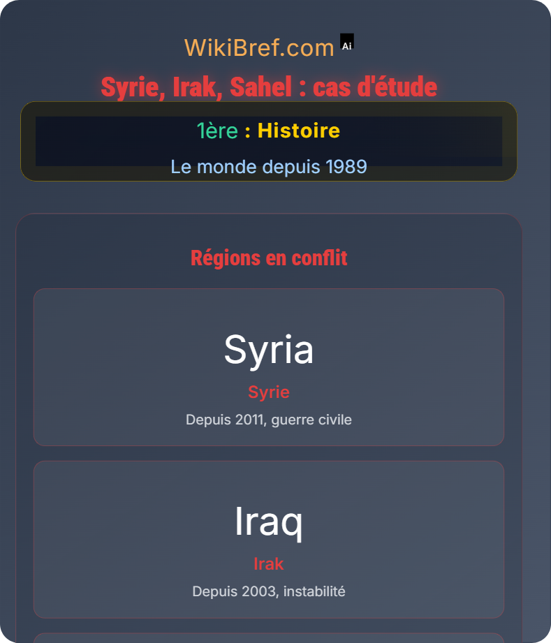 Les conflits contemporains Le monde depuis 1989