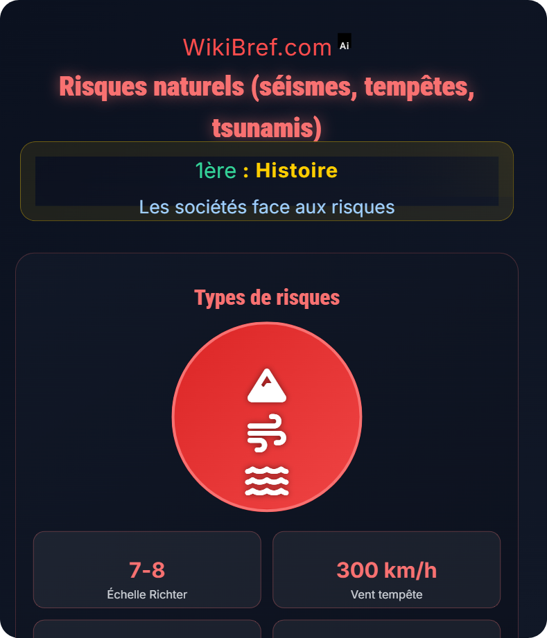 Nature des risques Les sociétés face aux risques