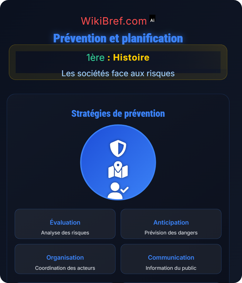Gestion des risques Les sociétés face aux risques