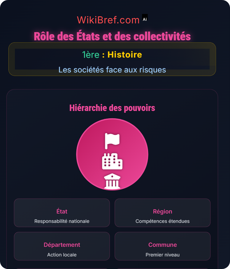 Gestion des risques Les sociétés face aux risques