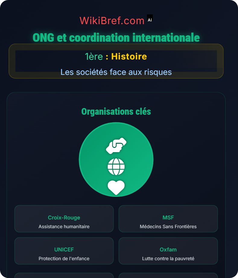 Gestion des risques Les sociétés face aux risques