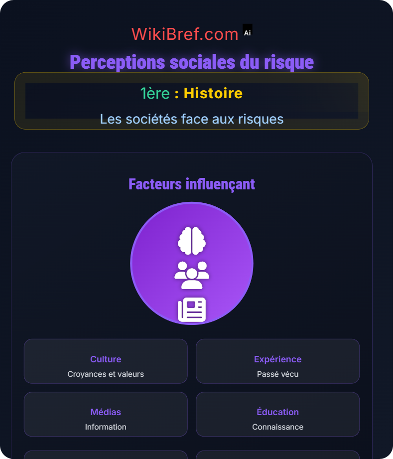 Les sociétés face aux incertitudes Les sociétés face aux risques