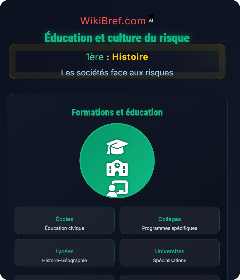 Les sociétés face aux incertitudes Les sociétés face aux risques