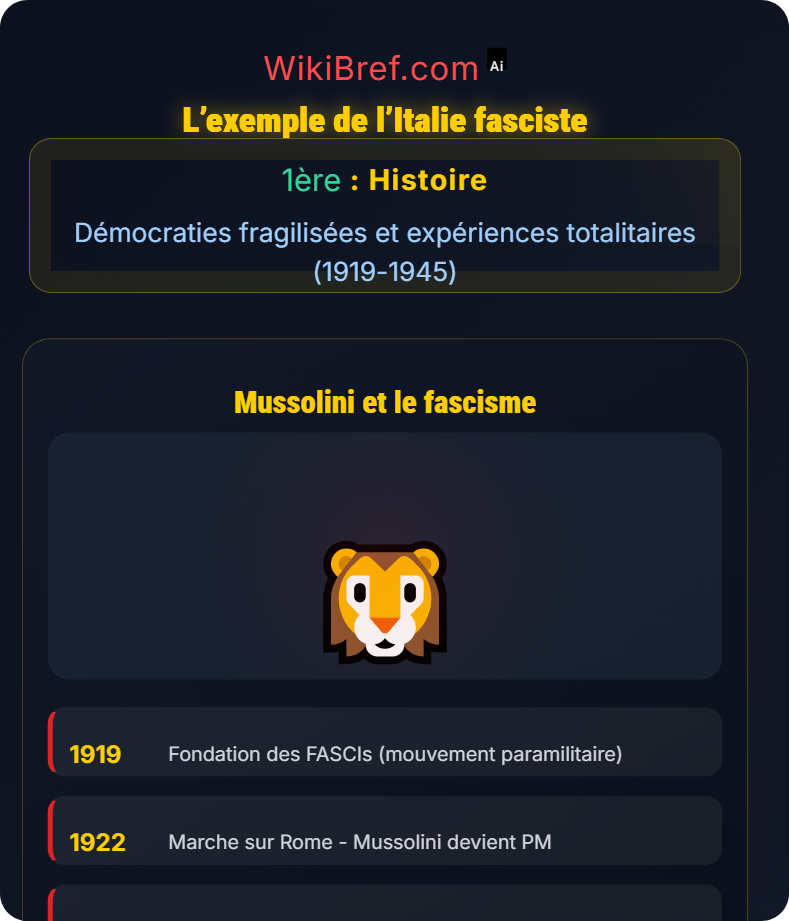 Montée des totalitarismes Démocraties fragilisées et expériences totalitaires (1919-1945)