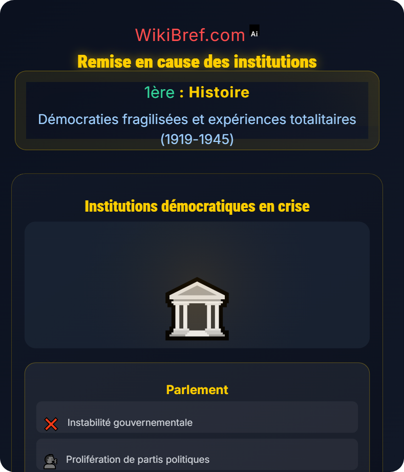 Crises des démocraties Démocraties fragilisées et expériences totalitaires (1919-1945)