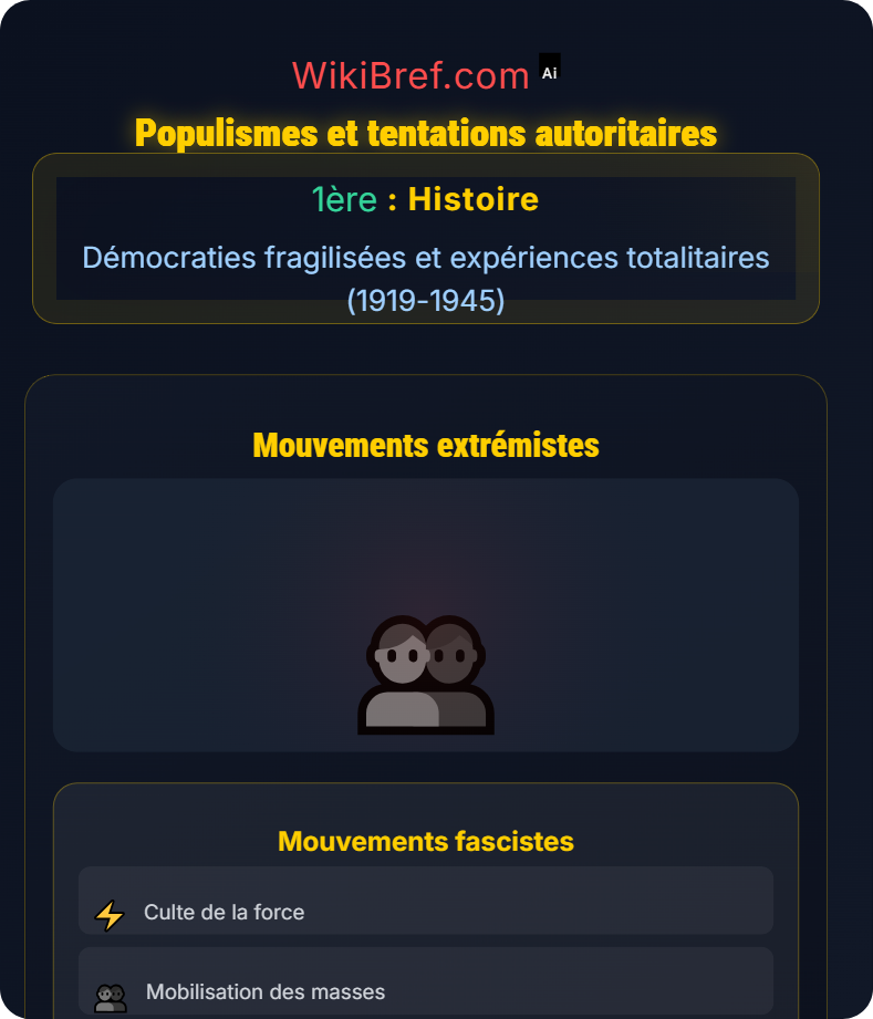 Crises des démocraties Démocraties fragilisées et expériences totalitaires (1919-1945)