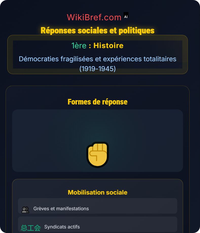 Crises des démocraties Démocraties fragilisées et expériences totalitaires (1919-1945)