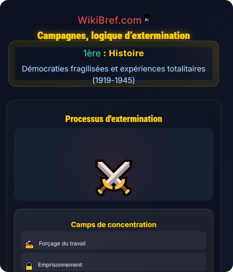 Génocide et conséquences Démocraties fragilisées et expériences totalitaires (1919-1945)