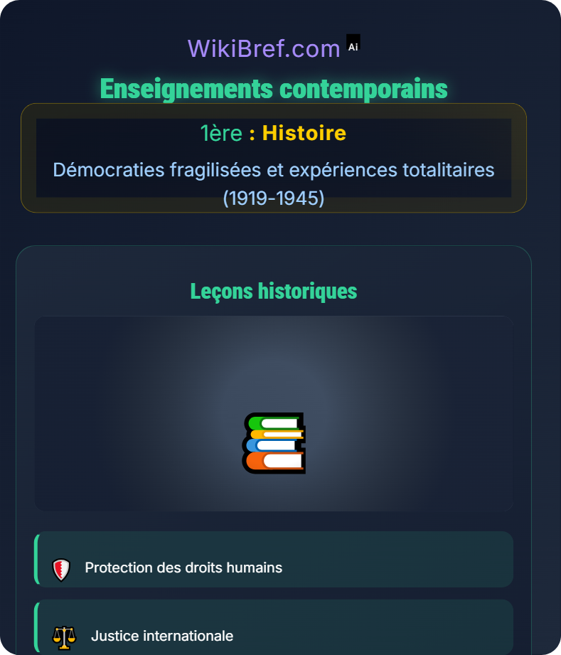Génocide et conséquences Démocraties fragilisées et expériences totalitaires (1919-1945)