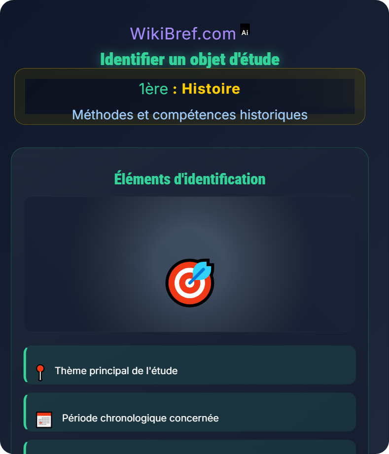 Construire une problématique Méthodes et compétences historiques