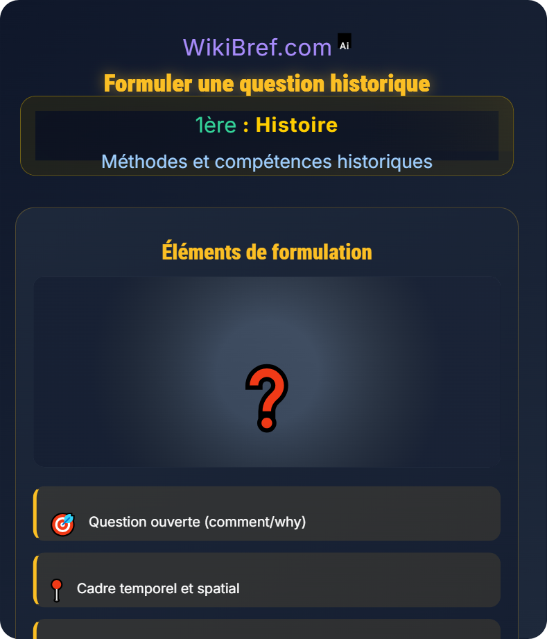 Construire une problématique Méthodes et compétences historiques